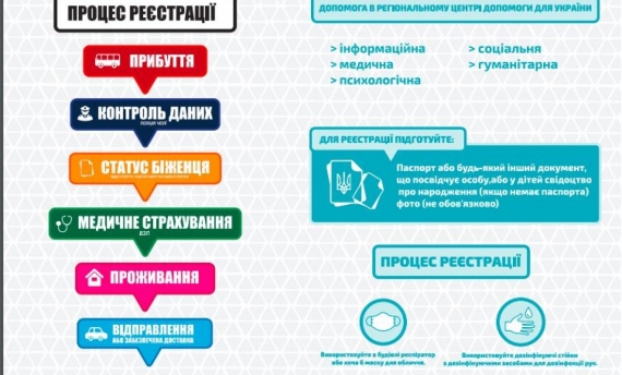 Proces registrace ukrajinských uprchlíků v krajském asistentnčím centru Pomoc Ukrajině
