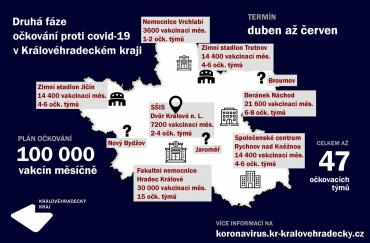 Očkovací strategie KHK